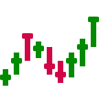 Market Terminal
