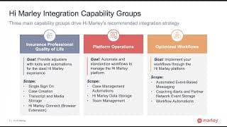 Hi Marley Integrations: Move Faster Without Heavy IT Lift