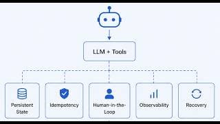 Deploying Multi-Agent Systems in the Real World