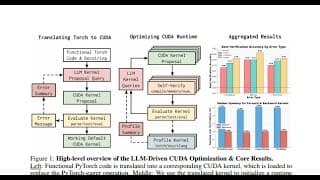 Can AI Write Super Fast Code - SAKANA AI